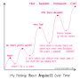 feelings_about_angularjs_over_time.png